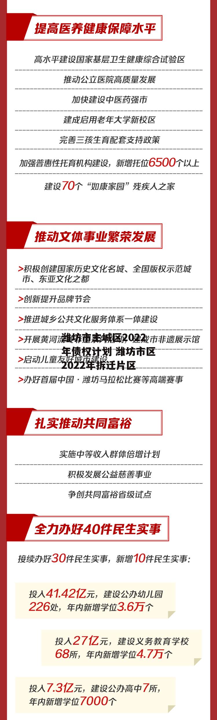 潍坊市主城区2022年债权计划 潍坊市区2022年拆迁片区