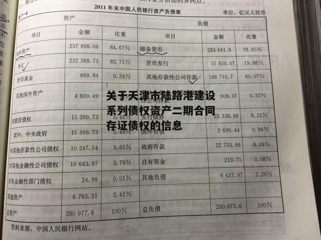 关于天津市陆路港建设系列债权资产二期合同存证债权的信息