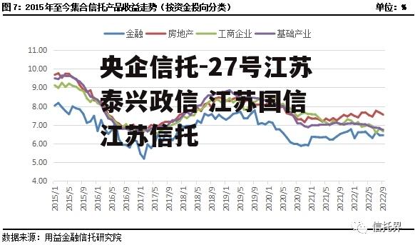 央企信托-27号江苏泰兴政信 江苏国信 江苏信托