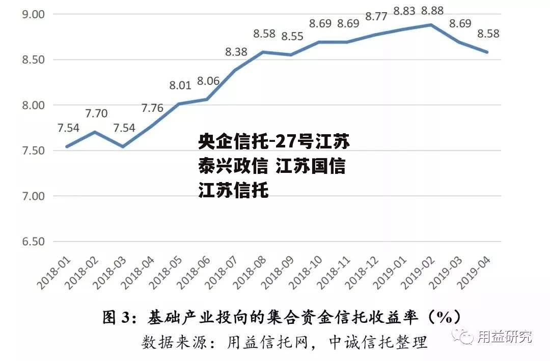 央企信托-27号江苏泰兴政信 江苏国信 江苏信托