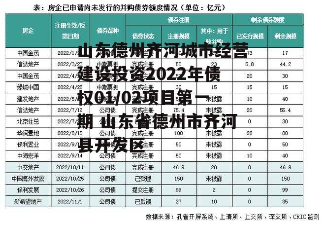 山东德州齐河城市经营建设投资2022年债权01/02项目第一期 山东省德州市齐河县开发区