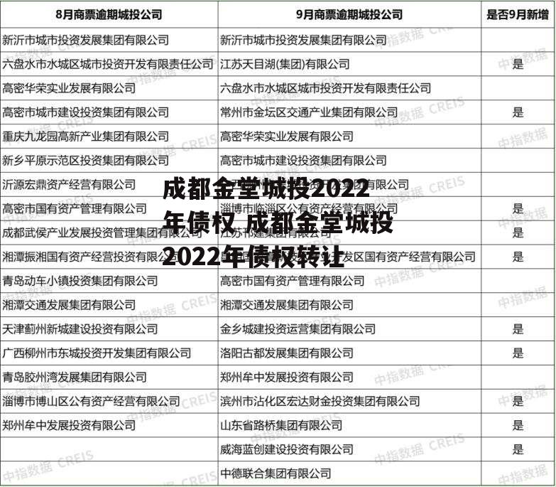 成都金堂城投2022年债权 成都金堂城投2022年债权转让