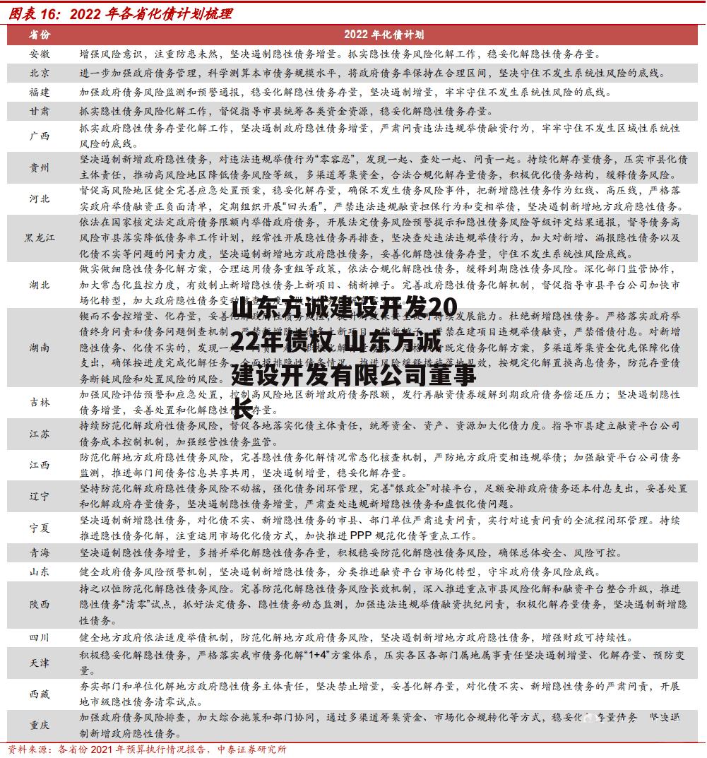 山东方诚建设开发2022年债权 山东方诚建设开发有限公司董事长