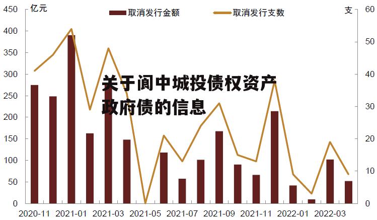 关于阆中城投债权资产政府债的信息