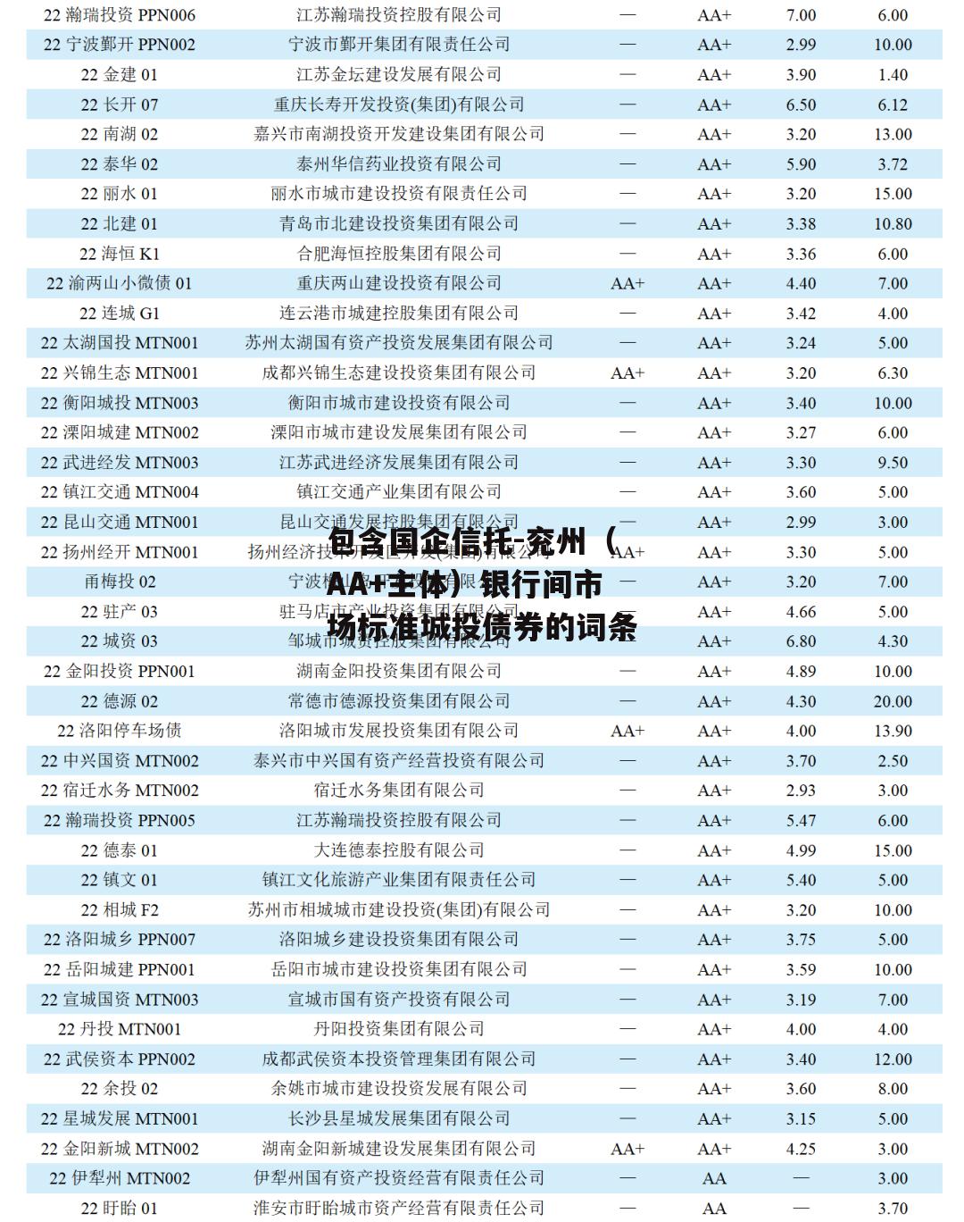 包含国企信托-兖州（AA+主体）银行间市场标准城投债券的词条