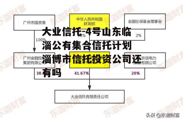 大业信托-4号山东临淄公有集合信托计划 淄博市信托投资公司还有吗