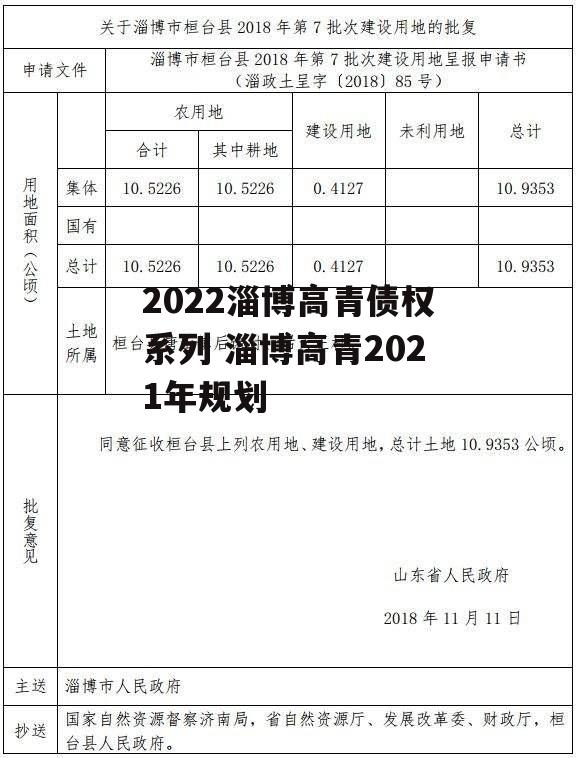 2022淄博高青债权系列 淄博高青2021年规划