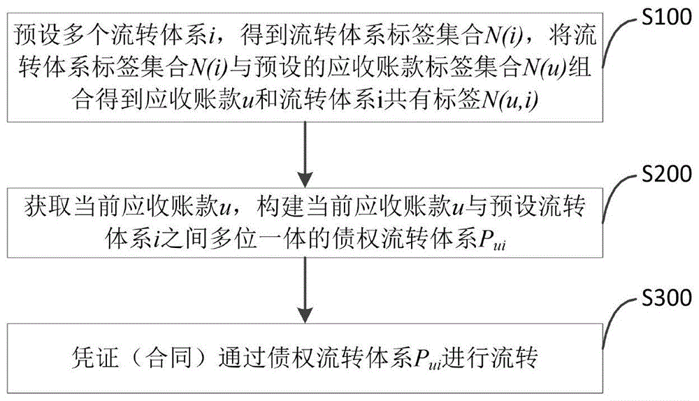 山东荣成应收账款债权资产 聊城兴农1号应收账款债权资产