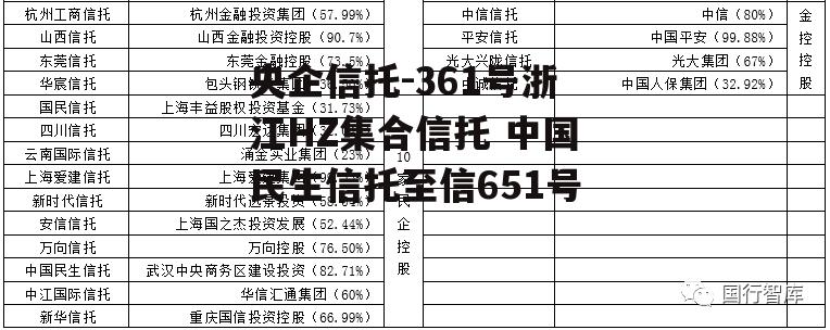 央企信托-361号浙江HZ集合信托 中国民生信托至信651号