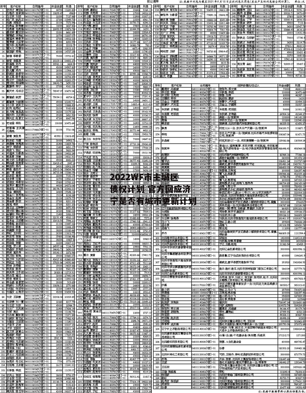 2022WF市主城区债权计划 官方回应济宁是否有城市更新计划