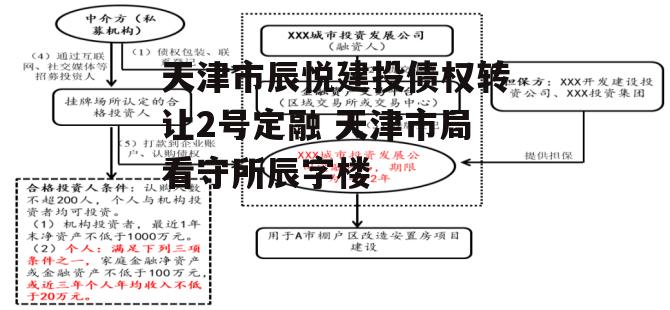 天津市辰悦建投债权转让2号定融 天津市局看守所辰字楼