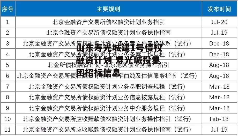 山东寿光城建1号债权融资计划 寿光城投集团招标信息