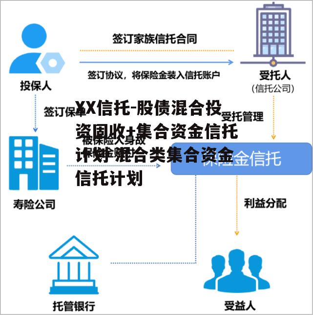 XX信托-股债混合投资固收+集合资金信托计划 混合类集合资金信托计划