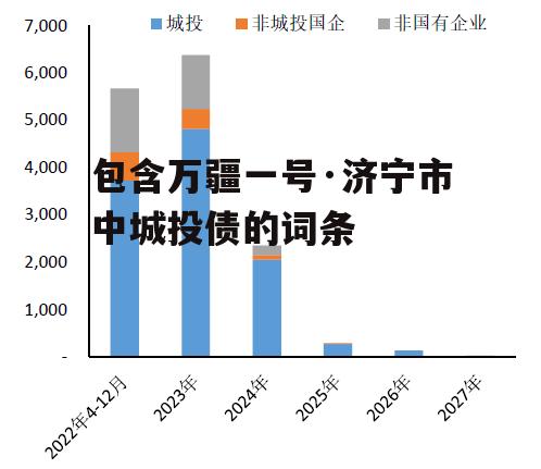 包含万疆一号·济宁市中城投债的词条