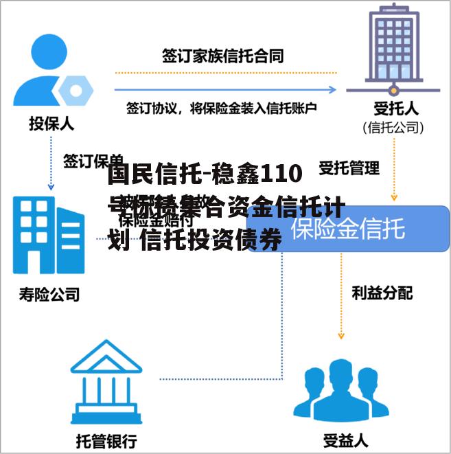 国民信托-稳鑫110号标债集合资金信托计划 信托投资债券