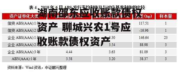 湖南邵东应收账款债权资产 聊城兴农1号应收账款债权资产