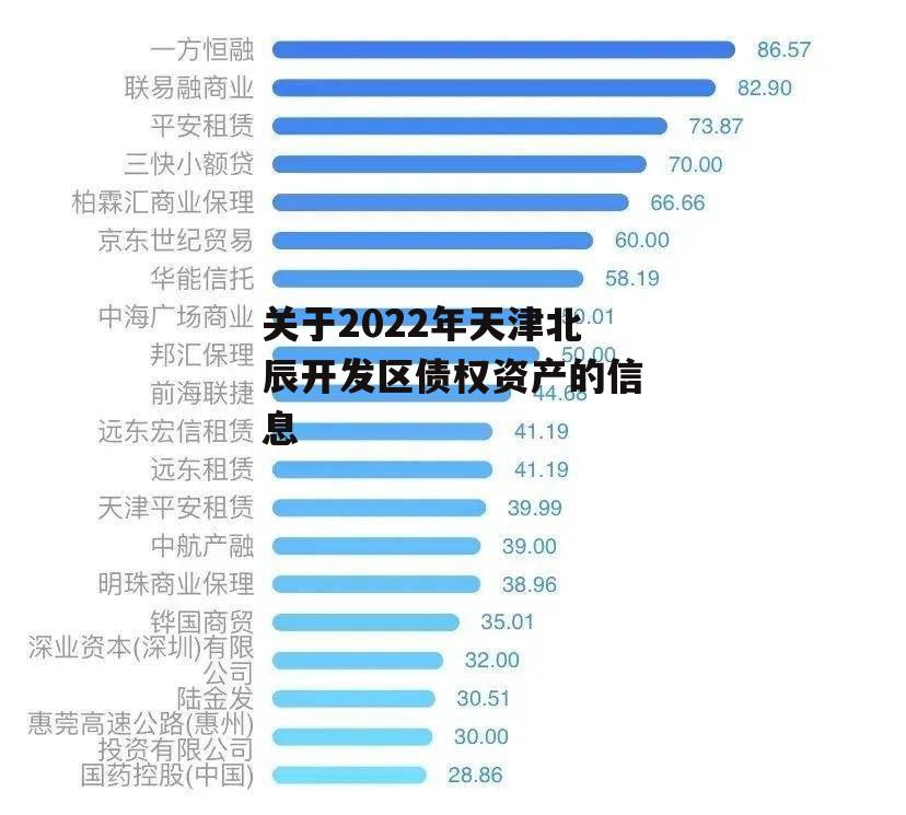 关于2022年天津北辰开发区债权资产的信息