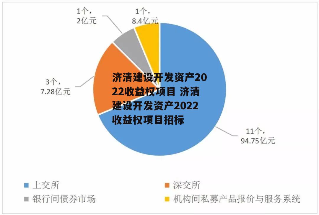 济清建设开发资产2022收益权项目 济清建设开发资产2022收益权项目招标