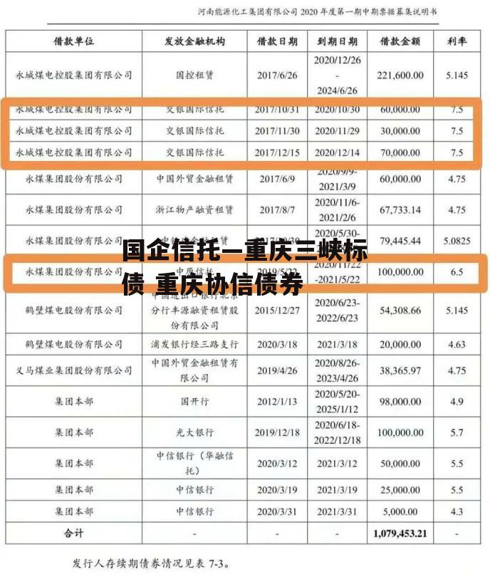 国企信托—重庆三峡标债 重庆协信债券