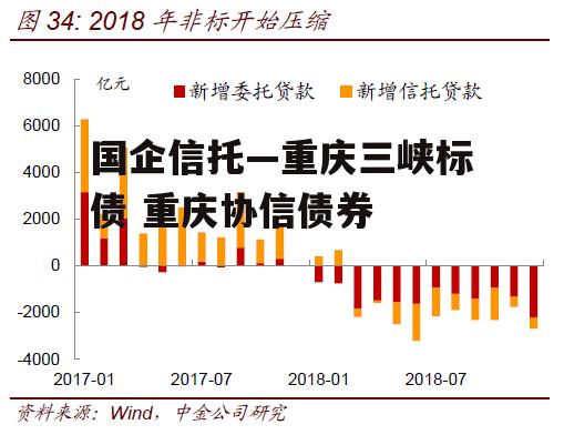 国企信托—重庆三峡标债 重庆协信债券