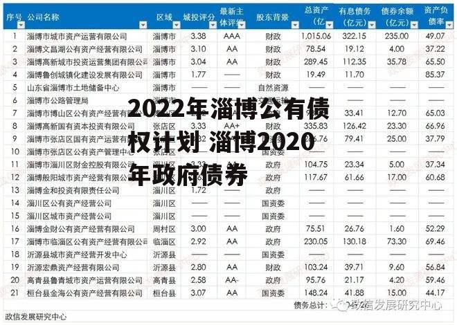 2022年淄博公有债权计划 淄博2020年政府债券