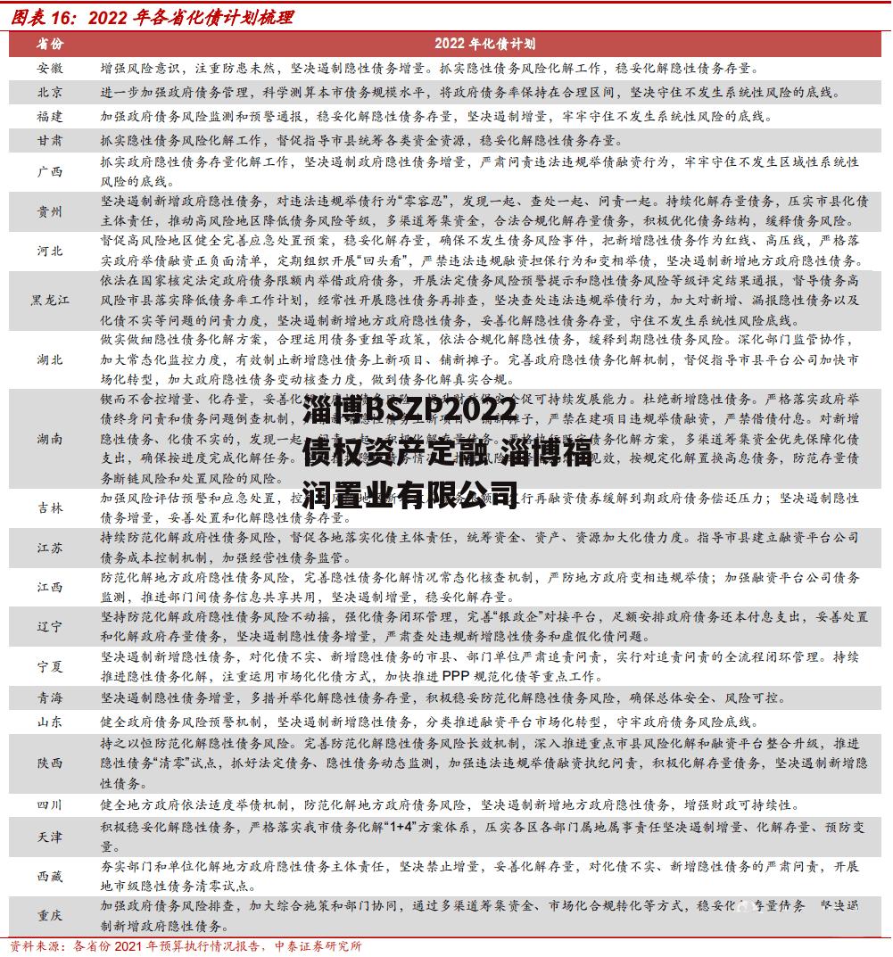 淄博BSZP2022债权资产定融 淄博福润置业有限公司