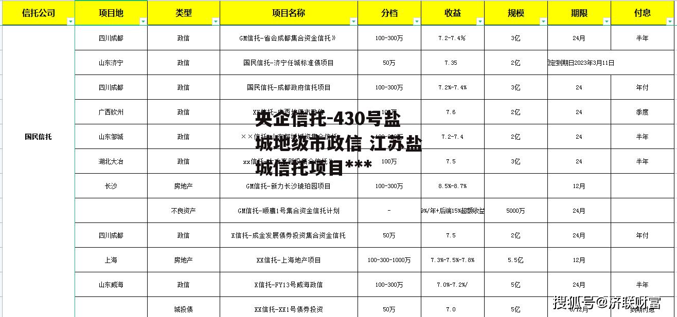 央企信托-430号盐城地级市政信 江苏盐城信托项目违约