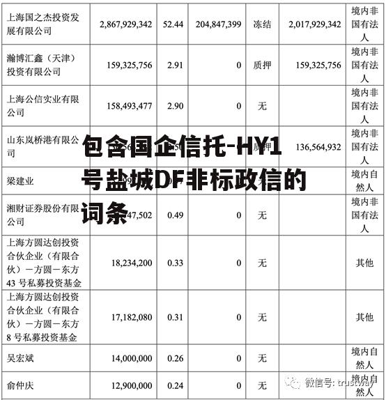 包含国企信托-HY1号盐城DF非标政信的词条