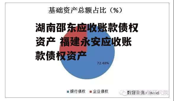 湖南邵东应收账款债权资产 福建永安应收账款债权资产