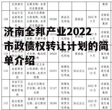 济南全邦产业2022市政债权转让计划的简单介绍