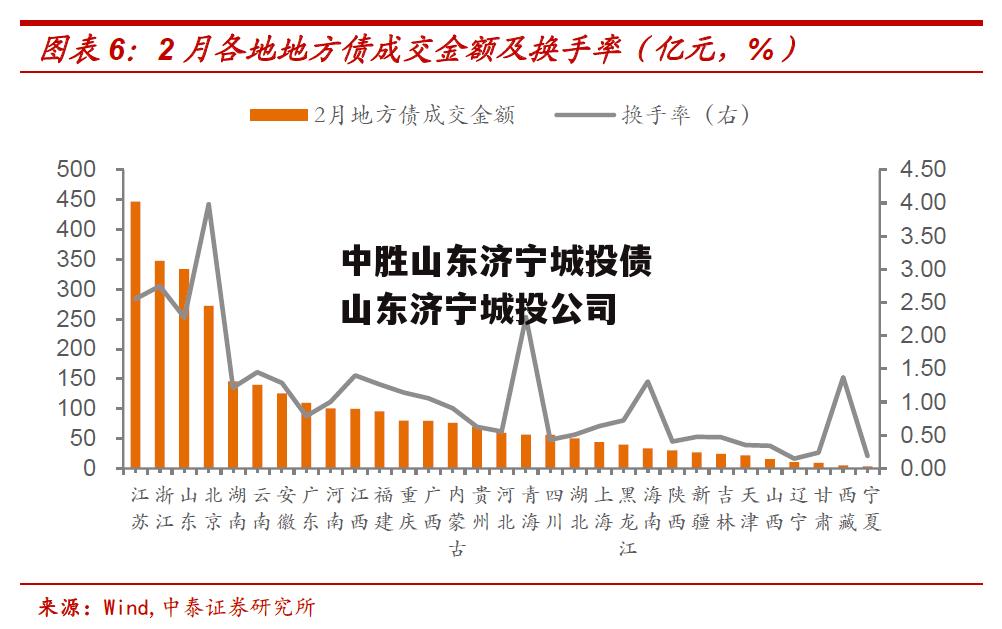 中胜山东济宁城投债 山东济宁城投公司