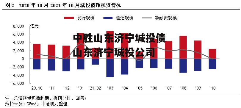 中胜山东济宁城投债 山东济宁城投公司