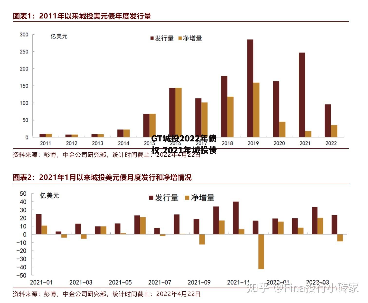 GT城投2022年债权 2021年城投债