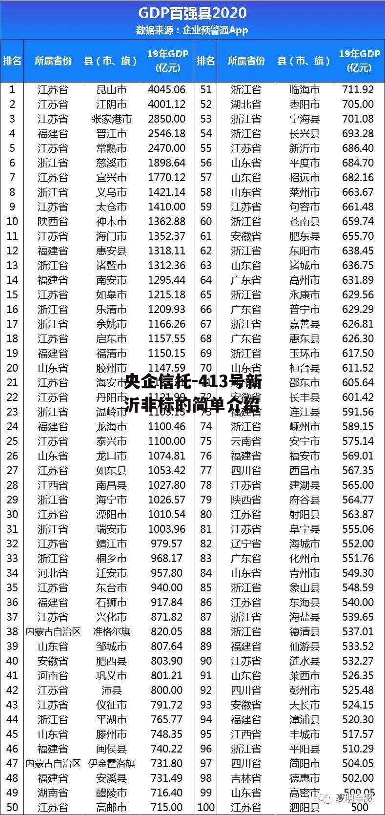 央企信托-413号新沂非标的简单介绍