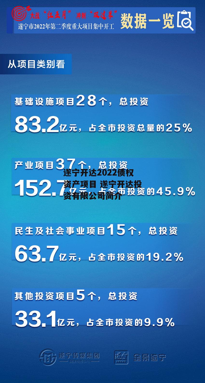 遂宁开达2022债权资产项目 遂宁开达投资有限公司简介