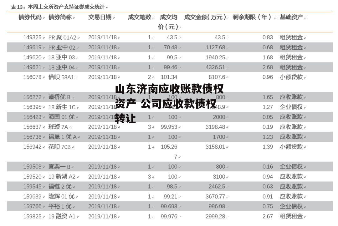 山东济南应收账款债权资产 公司应收款债权转让