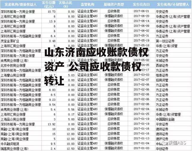 山东济南应收账款债权资产 公司应收款债权转让