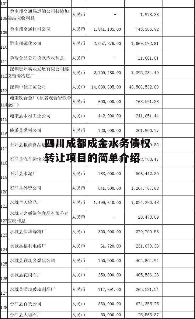 四川成都成金水务债权转让项目的简单介绍