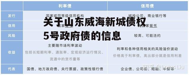 关于山东威海新城债权5号政府债的信息