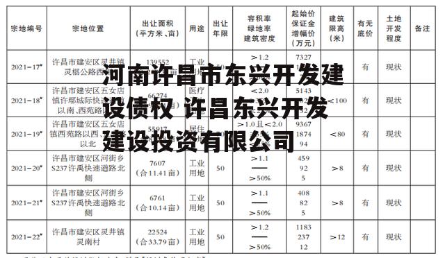 河南许昌市东兴开发建设债权 许昌东兴开发建设投资有限公司