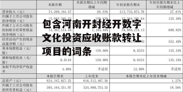 包含河南开封经开数字文化投资应收账款转让项目的词条