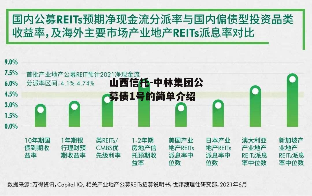 山西信托-中林集团公募债1号的简单介绍