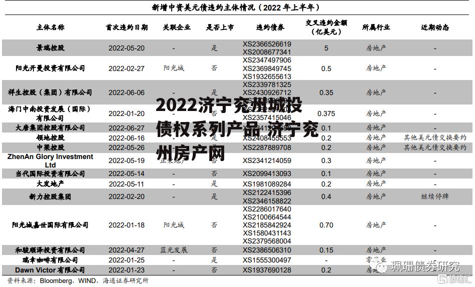 2022济宁兖州城投债权系列产品 济宁兖州房产网