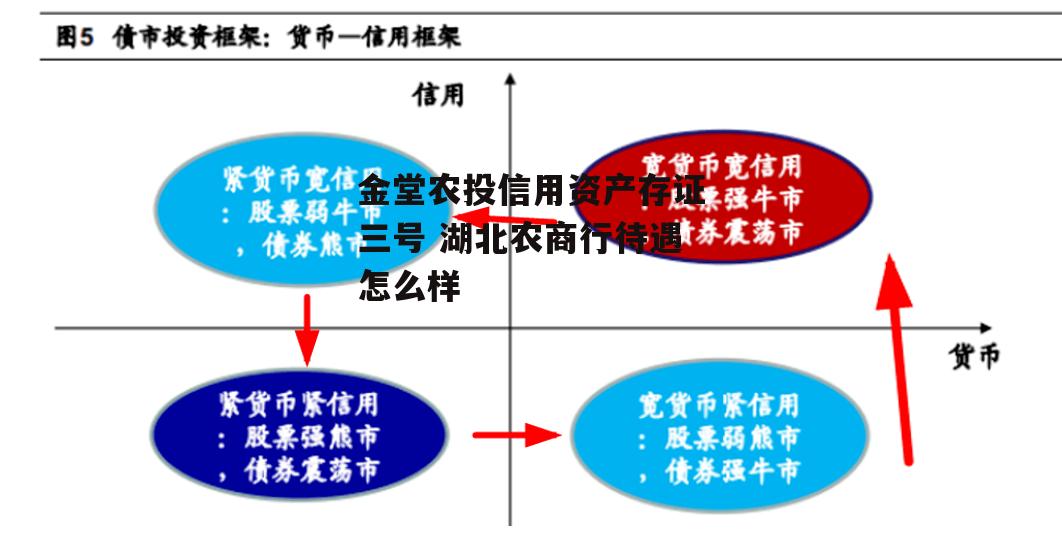 金堂农投信用资产存证三号 湖北农商行待遇怎么样