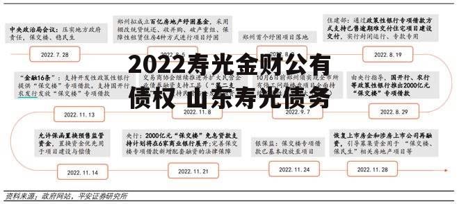 2022寿光金财公有债权 山东寿光债务