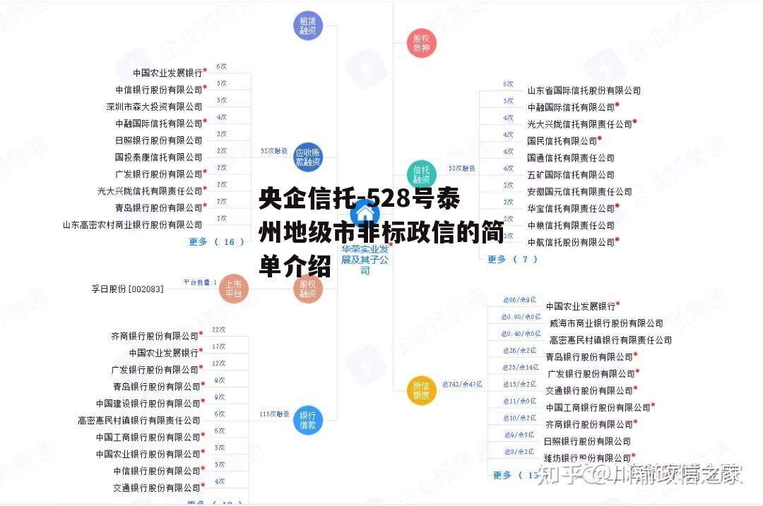 央企信托-528号泰州地级市非标政信的简单介绍