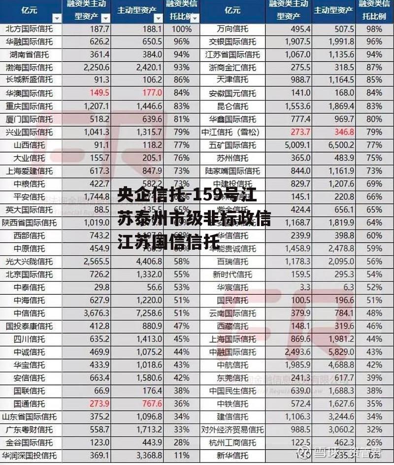 央企信托-159号江苏泰州市级非标政信 江苏国信信托