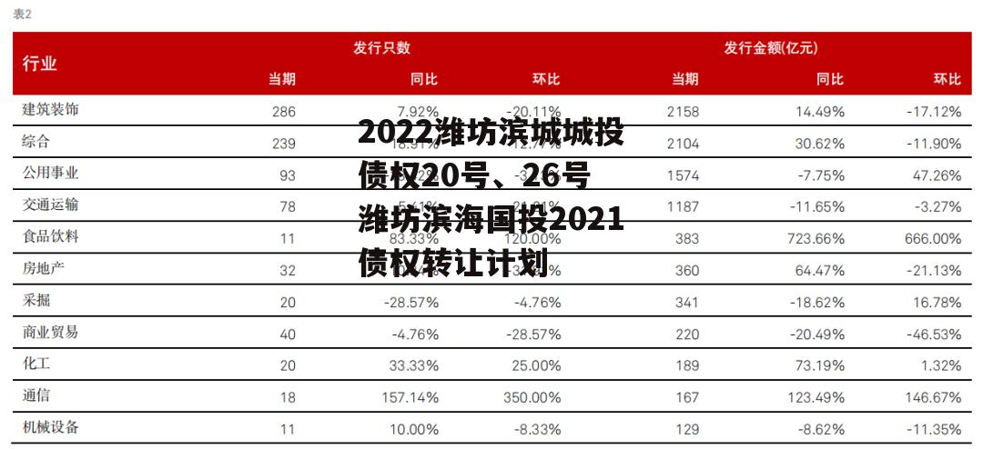 2022潍坊滨城城投债权20号、26号 潍坊滨海国投2021债权转让计划