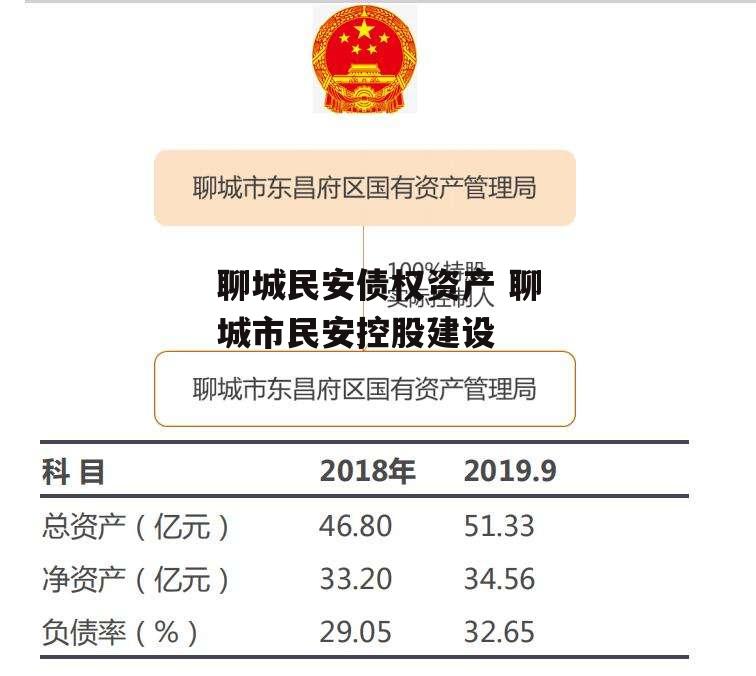 聊城民安债权资产 聊城市民安控股建设