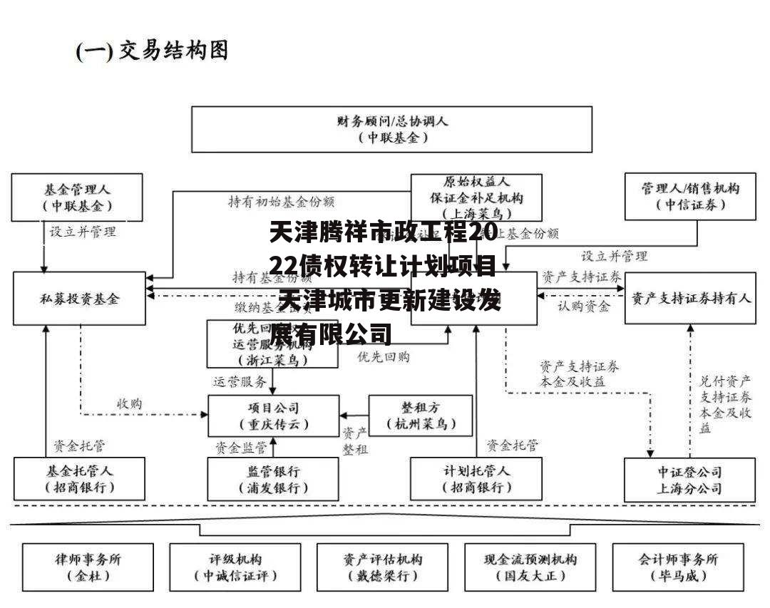 天津腾祥市政工程2022债权转让计划项目 天津城市更新建设发展有限公司